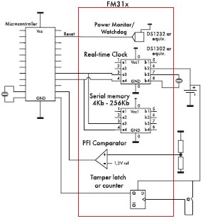 Processor Companion      