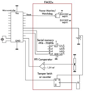 Processor Companion      