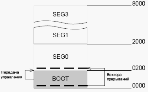 Карта памяти SDK-5.0
