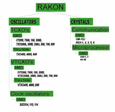    Rakon