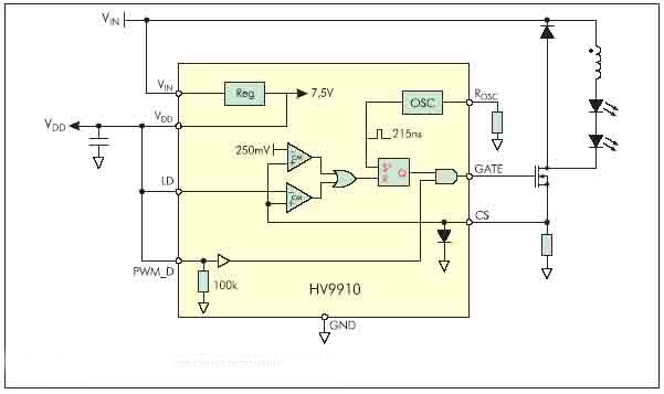 Блок-схема и типовая схема включения HV9910