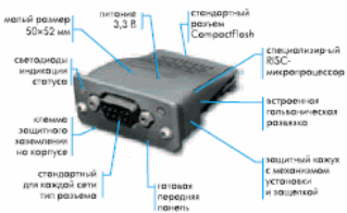 Особенности модуля Anybus-CC