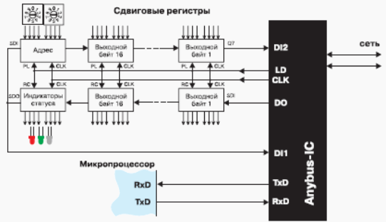 Способы подключения микросхемы Anybus-IC