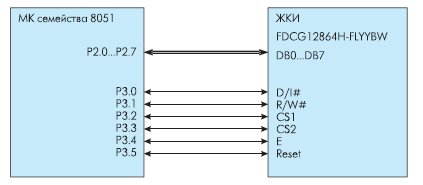 Пример подключения ЖКИ Fordata FDCG12864H-FLYYBW к 8051-совместимому микроконтроллеру