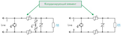 Координация первичной и вторичной защиты в схемах с заземлением (а) и без заземления