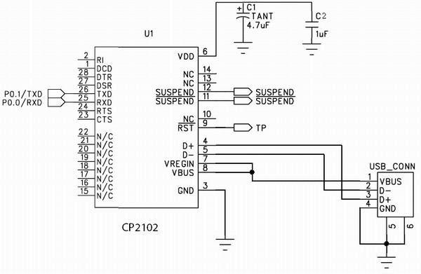    CP210x