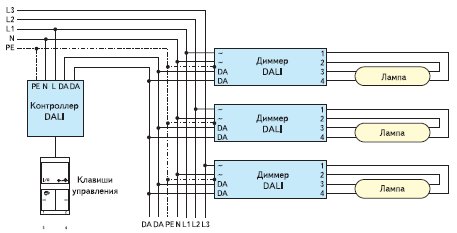 Структурная схема системы освещения на основе технологии DALI