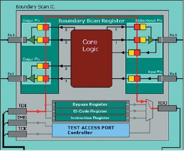 Структура узлов JTAG-сканирования (BSR-bmp)