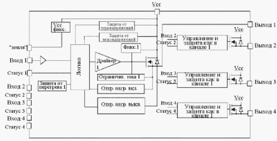 Блок-схема драйвера VNQ830
