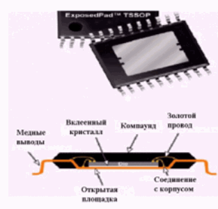 Корпус TSSOP (Exposed pad)