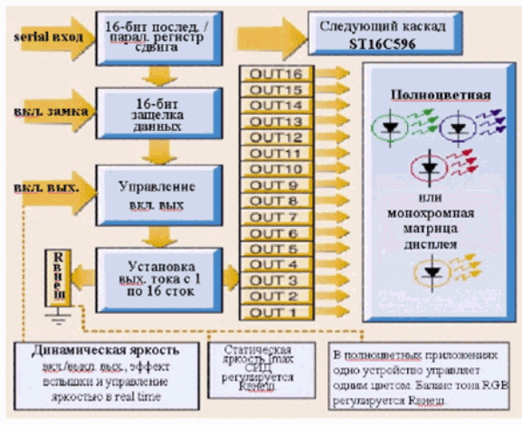 Схема применения STP16C596