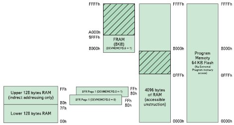 Архитектура подсистемы памяти микроконтроллера VRS51L3074