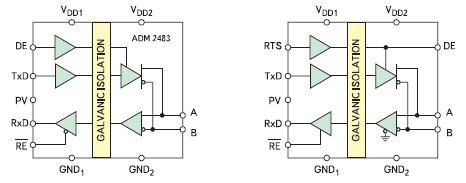     RS-422  RS-485