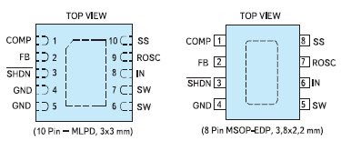 Корпуса ИС SC4501