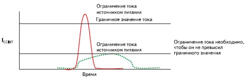 Ограничение тока
