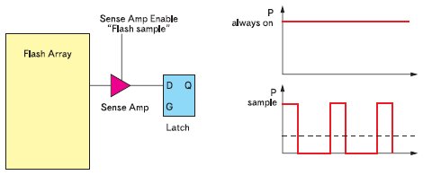 Работа системы «Flash sampling»